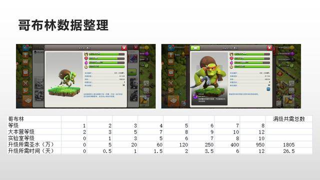 部落冲突数据大全详细,部落冲突数据大全最新2022