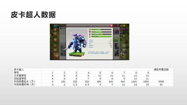 部落冲突数据大全详细,部落冲突数据大全最新2022