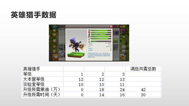 部落冲突数据大全详细,部落冲突数据大全最新2022