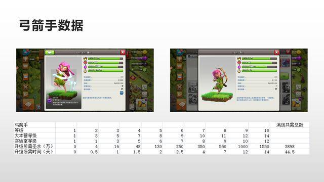 部落冲突数据大全详细,部落冲突数据大全最新2022