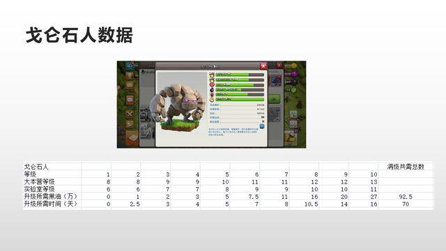 部落冲突数据大全详细,部落冲突数据大全最新2022