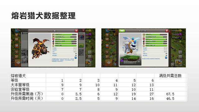 部落冲突数据大全详细,部落冲突数据大全最新2022