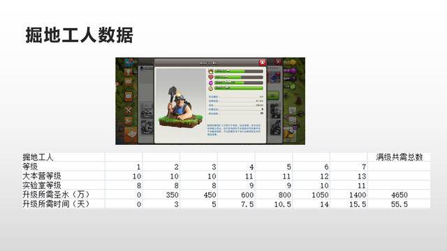 部落冲突数据大全详细,部落冲突数据大全最新2022