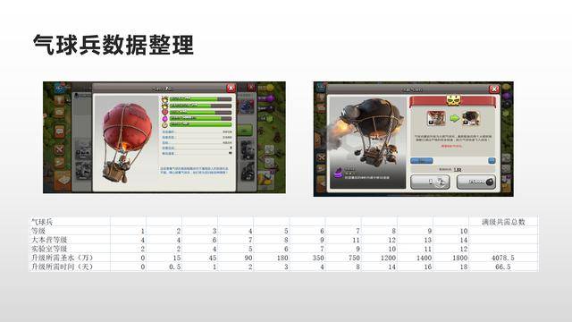 部落冲突数据大全详细,部落冲突数据大全最新2022