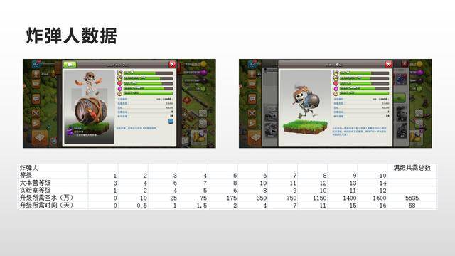 部落冲突数据大全详细,部落冲突数据大全最新2022