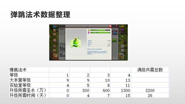 部落冲突数据大全详细,部落冲突数据大全最新2022