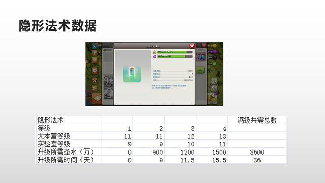 部落冲突数据大全详细,部落冲突数据大全最新2022