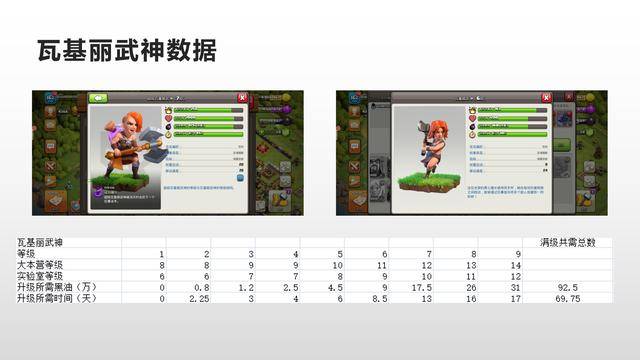 部落冲突数据大全详细,部落冲突数据大全最新2022