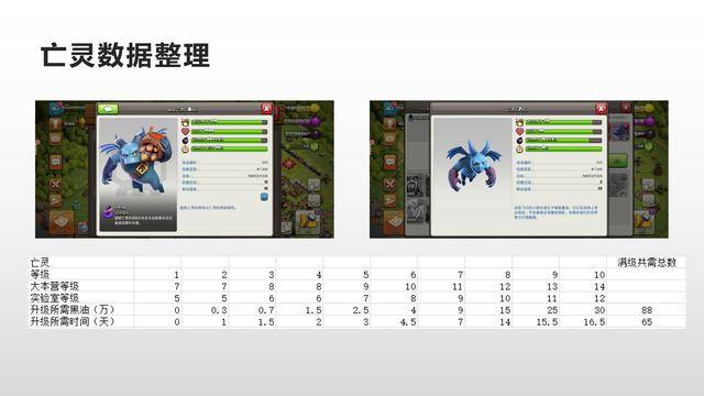 部落冲突数据大全详细,部落冲突数据大全最新2022