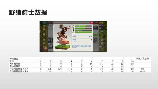 部落冲突数据大全详细,部落冲突数据大全最新2022