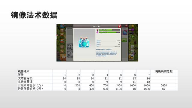 部落冲突数据大全详细,部落冲突数据大全最新2022