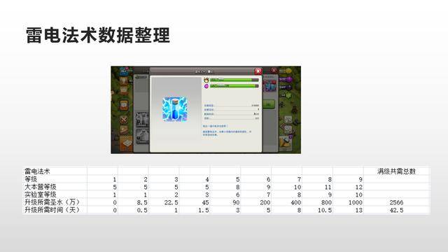 部落冲突数据大全详细,部落冲突数据大全最新2022