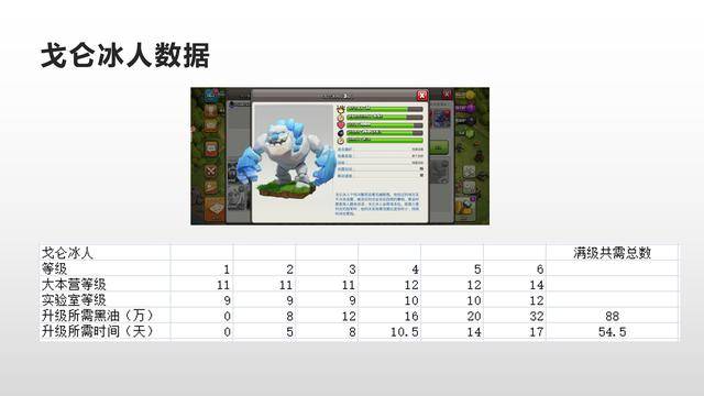 部落冲突数据大全详细,部落冲突数据大全最新2022