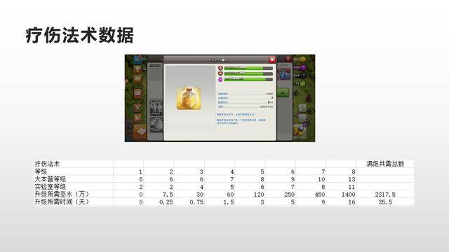 部落冲突数据大全详细,部落冲突数据大全最新2022