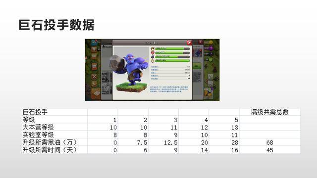 部落冲突数据大全详细,部落冲突数据大全最新2022