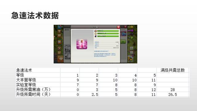 部落冲突数据大全详细,部落冲突数据大全最新2022