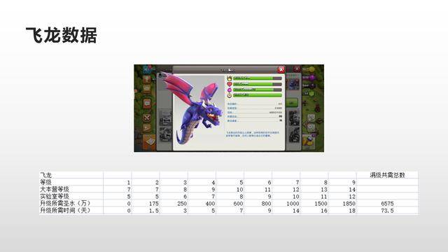 部落冲突数据大全详细,部落冲突数据大全最新2022