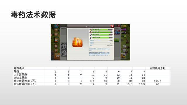 部落冲突数据大全详细,部落冲突数据大全最新2022