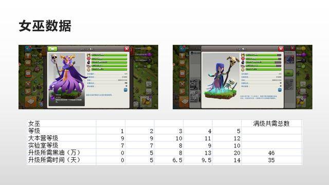 部落冲突数据大全详细,部落冲突数据大全最新2022