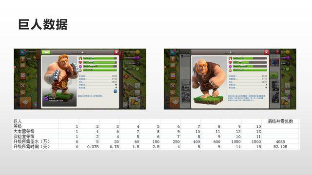 部落冲突数据大全详细,部落冲突数据大全最新2022