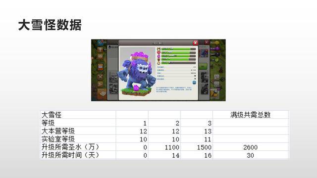 部落冲突数据大全详细,部落冲突数据大全最新2022