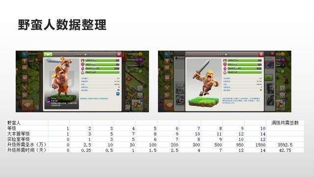 部落冲突数据大全详细,部落冲突数据大全最新2022