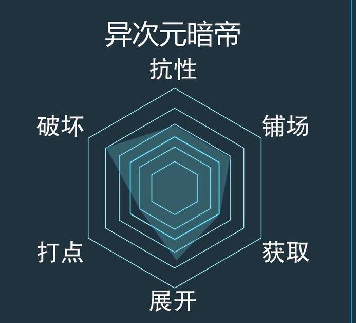 游戏王决斗链接异次元暗帝卡组攻略，异次元暗帝卡组推荐