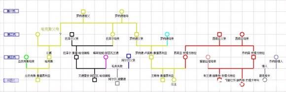 少女的王座选项攻略，舆论选什么好？