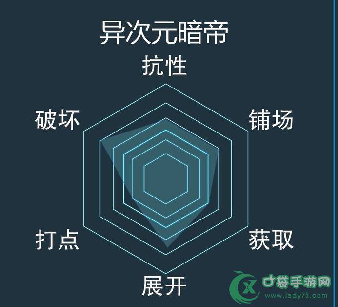 游戏王决斗链接异次元暗帝卡组攻略 异次元暗帝卡组推荐