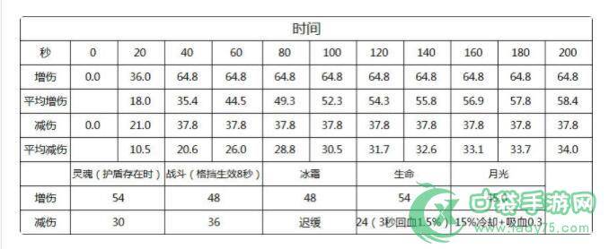 不朽之旅最强流派2021 最强流派玩法推荐