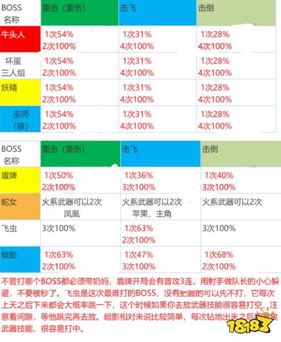 坎公骑冠剑公会战怎么过 公会战boss打法技巧推荐