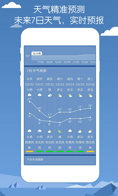 专业天气预报3