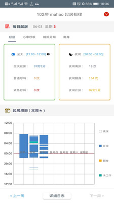 健康扬帆2