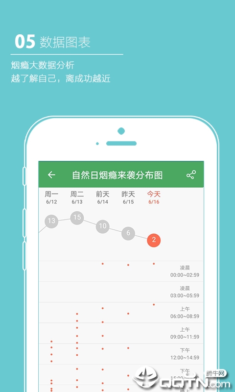 戒烟军团戒烟软件APP下载1