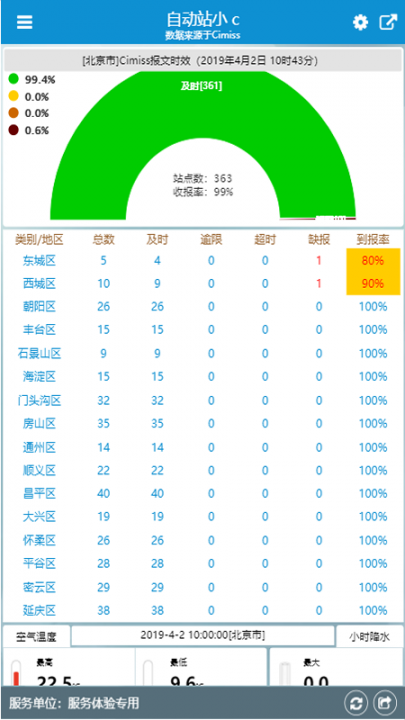 自动站小c1