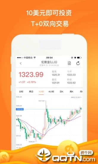 鑫汇金服贵金属app3