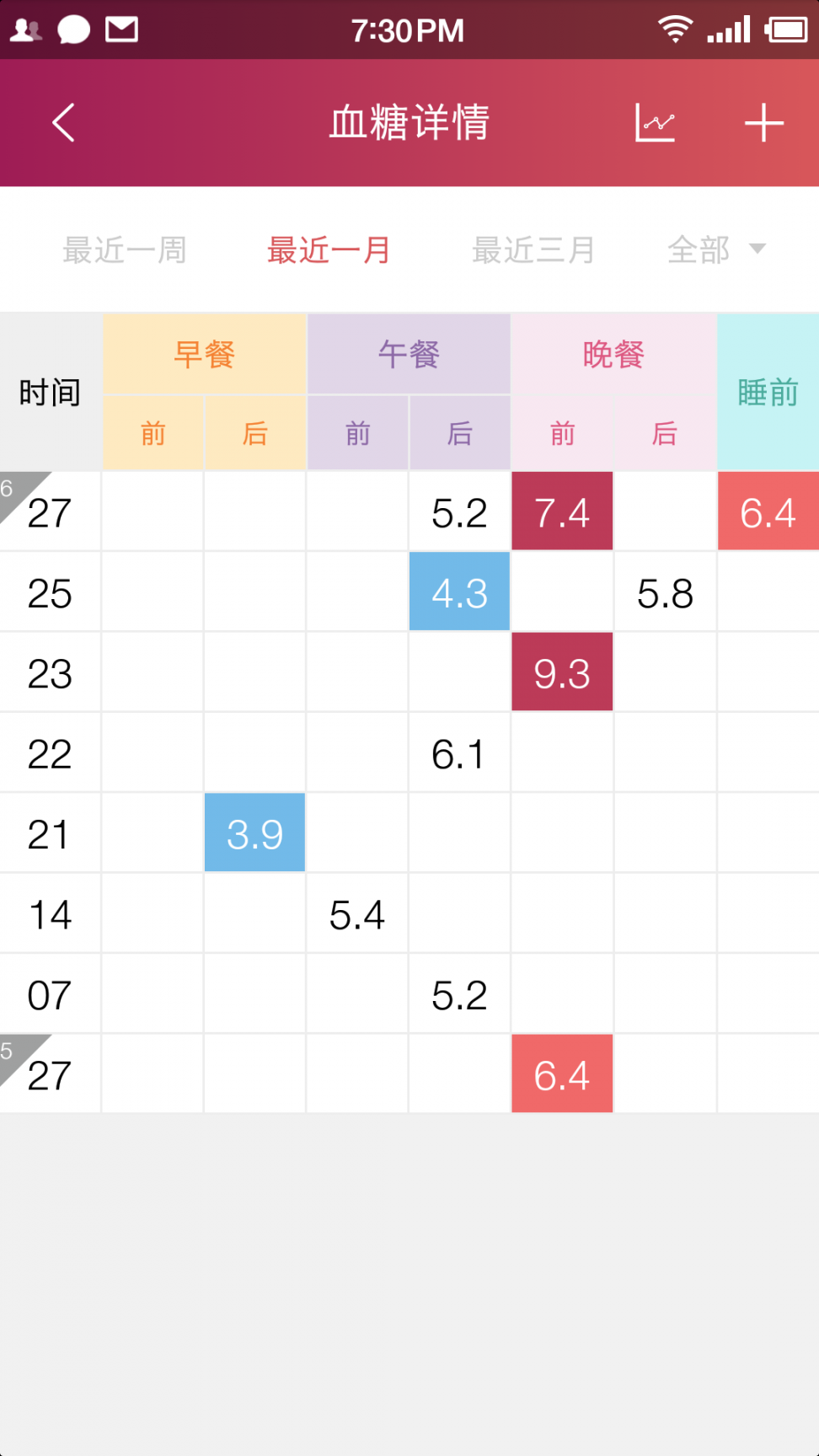 鱼跃健康管家3