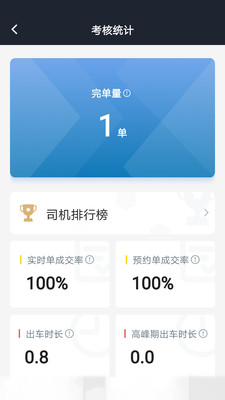 七彩筋斗云司机app2