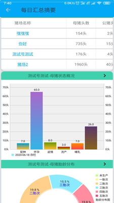 猪力(猪场管理)3