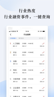 创投派app3