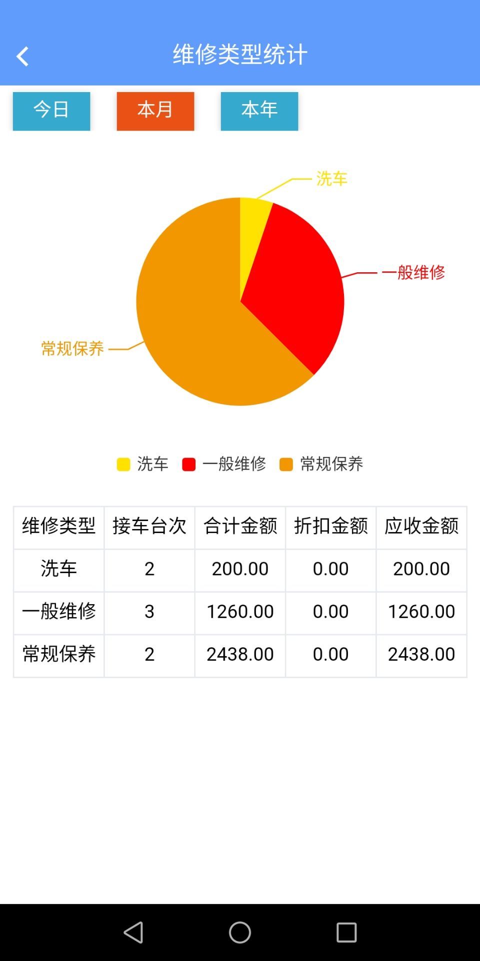 骁励汽修2