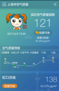 上海市空气质量app