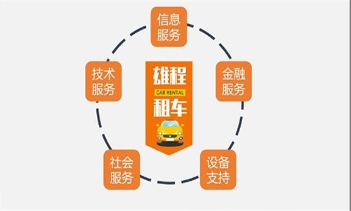雄程app-乐享租车