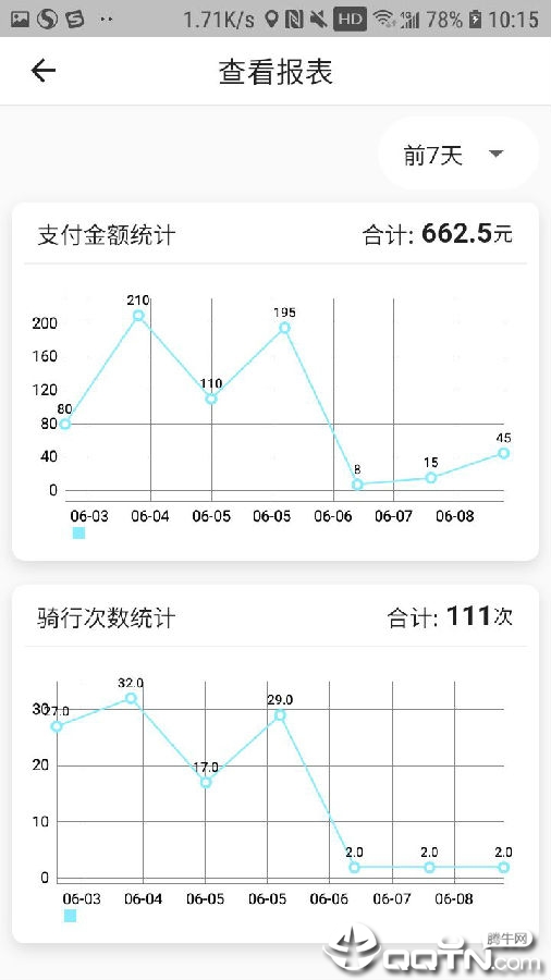 星骑出行维护端