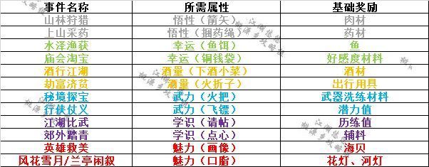 江湖悠悠攻略大全，新手开局攻略汇总