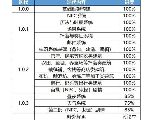 百鬼小村子攻略大全 新手少走弯路技巧总汇[多图]