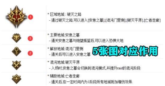 dnf奥兹玛团本攻略，奥兹玛团本全阶段通关一览