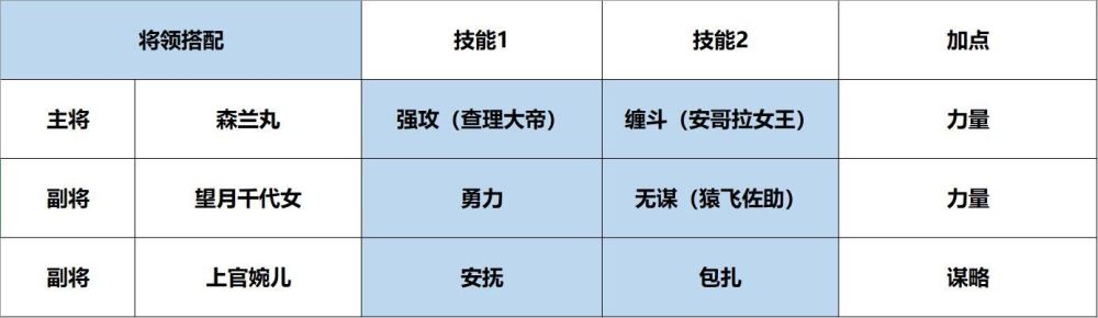 征服与霸业拓荒队伍怎么搭配 拓荒队伍搭配攻略[多图]