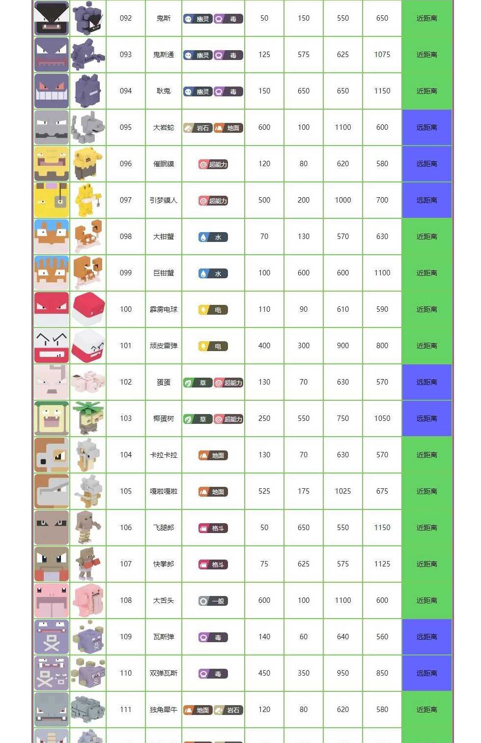 宝可梦大探险图鉴大全 宝可梦属性攻击数值一览[多图]