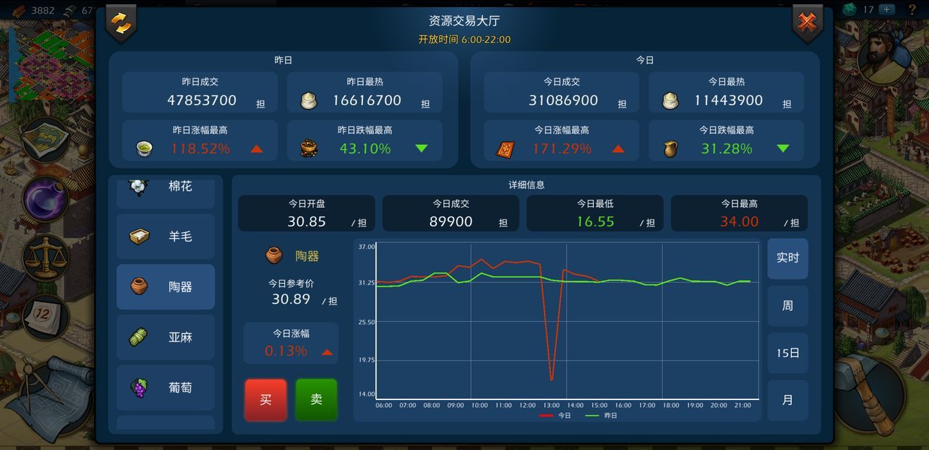 模拟帝国商业控玩法攻略 怎么商业快速赚钱[多图]